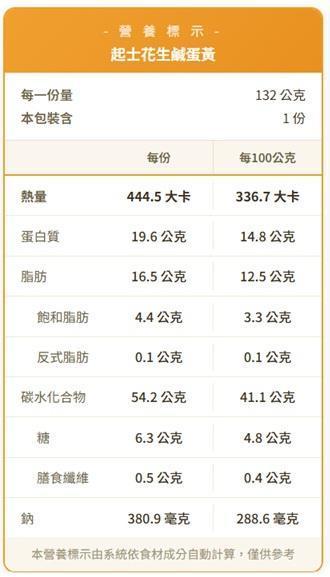 花生起士鹹蛋黃 貝果、早餐、早午餐、點心