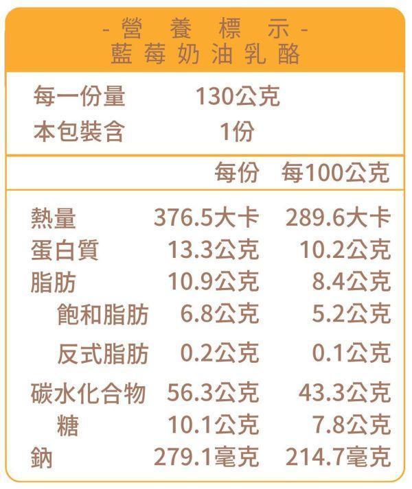 藍莓奶油乳酪 貝果、早餐、早午餐、點心