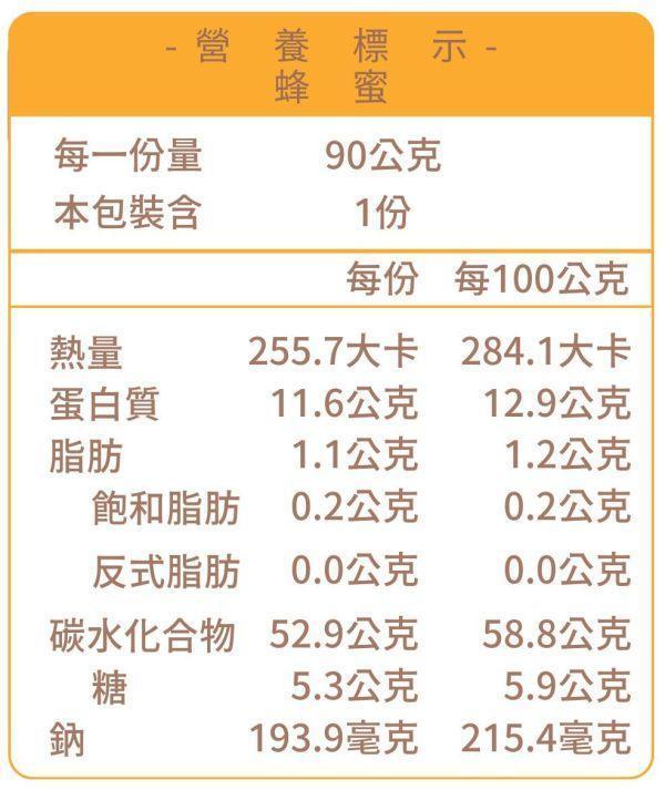 蜂蜜 貝果、早餐、早午餐、點心