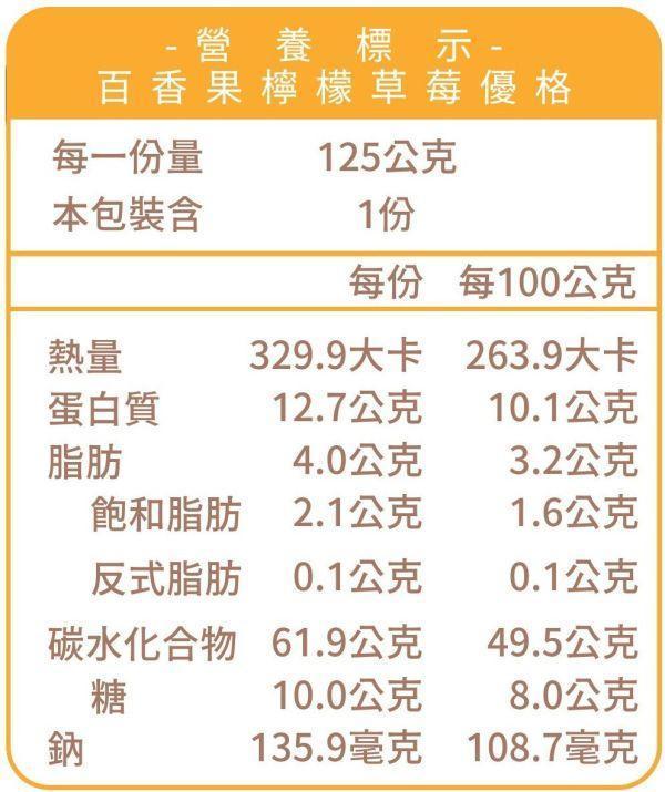 百香果檸檬草莓優格 貝果 , 早餐 , 早午餐 , 點心