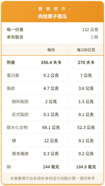 肉桂栗子南瓜 貝果 , 早餐 , 早午餐 , 點心
