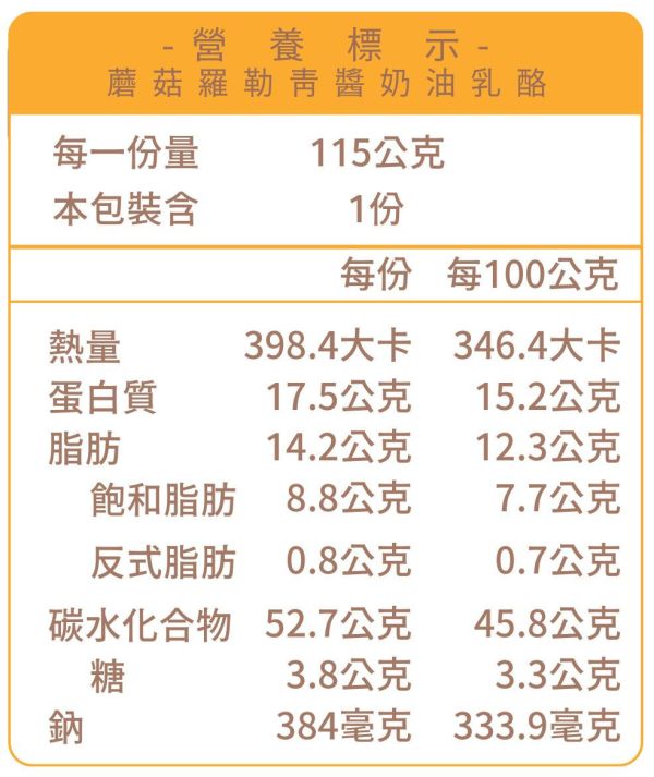 蘑菇蘿勒青醬奶油乳酪 貝果 , 早餐 , 早午餐 , 點心