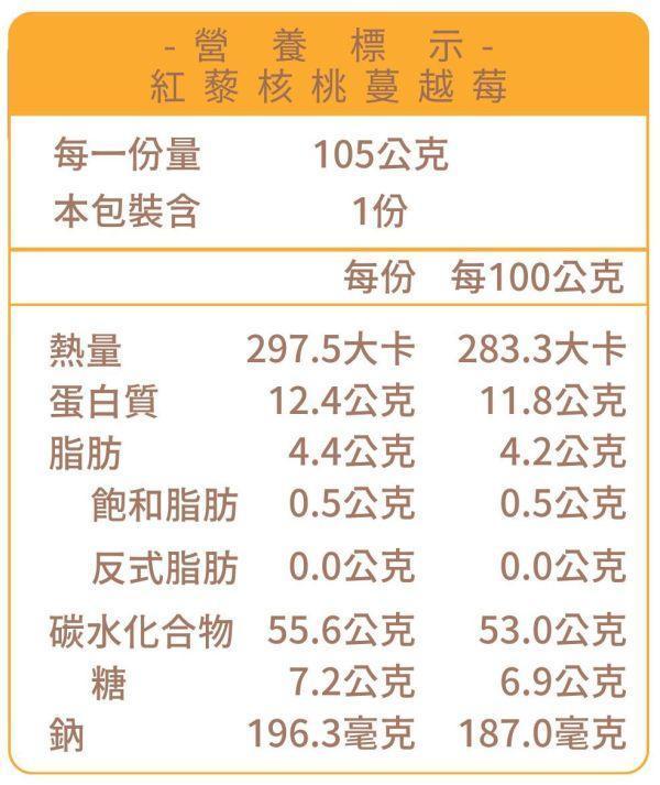 紅藜核桃蔓越莓 貝果 , 早餐 , 早午餐 , 點心
