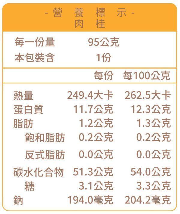 肉桂 貝果、早餐、早午餐、點心