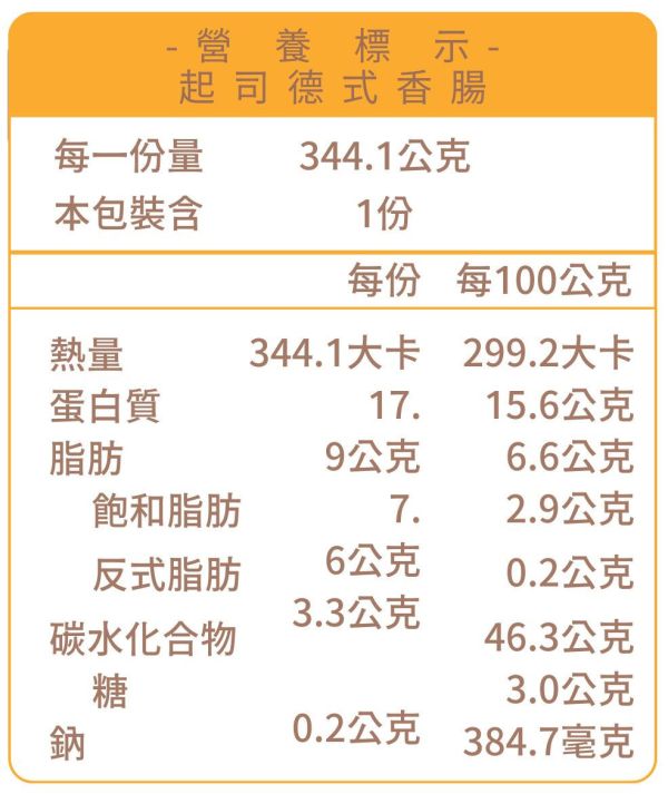 起士德式香腸 貝果 , 早餐 , 早午餐 , 點心