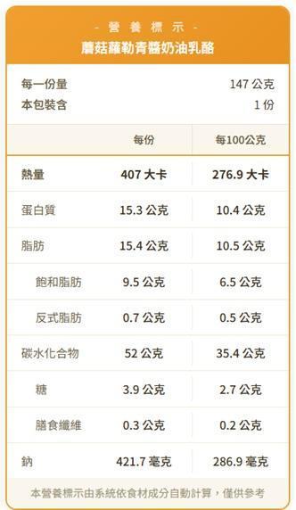蘑菇蘿勒青醬奶油乳酪 貝果 , 早餐 , 早午餐 , 點心