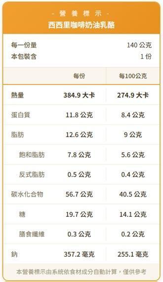 西西里咖啡奶油乳酪 貝果、早餐、早午餐、點心
