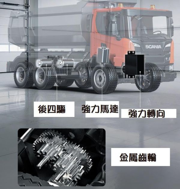 1:20 Scania 斯坎尼亞 重型砂石車 遙控車 