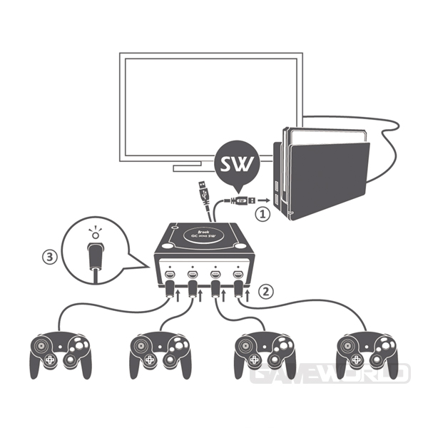 NS 主機用 GC 控制器連接器 // 手把擴充插槽  // Brook GameCube 超級轟炸人 // Nintendo Switch NS,主機,GC 控制器,連接器,手把擴充,插槽,GameCube,超級轟炸人,Nintendo Switch