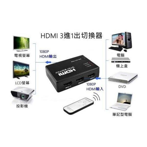 3進1出【HDMI切換器】 高清影音 1080P HDMI轉換器 分接器 電視盒 PS4 XboxONE SWITCH 3進1出,HDMI切換器,高清影音,1080P,HDM,轉換器,分接器,電視盒,PS4,XboxONE,SWITCH