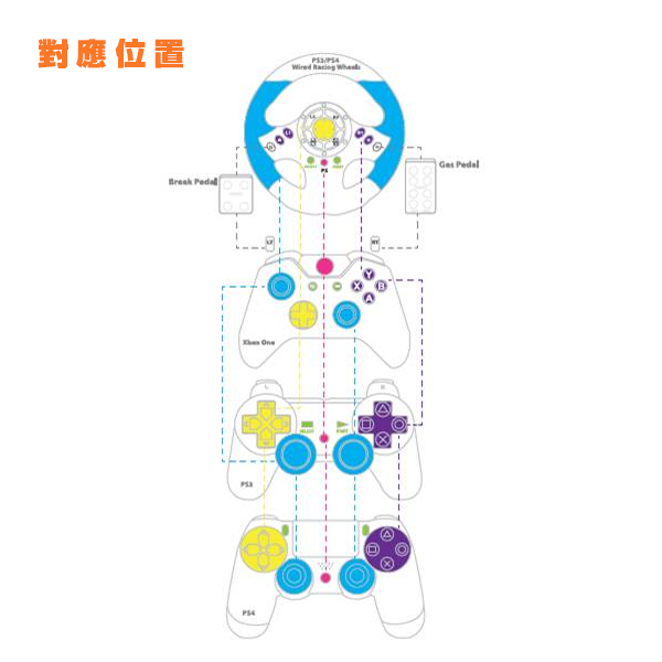 Brook 轉接器 PS3 / PS4轉Xbox One 手把 大型街機 格鬥搖桿 brook,轉接器,PS4,PS3,大型街機,格鬥搖桿,G29,快打,方向盤,Xbox One