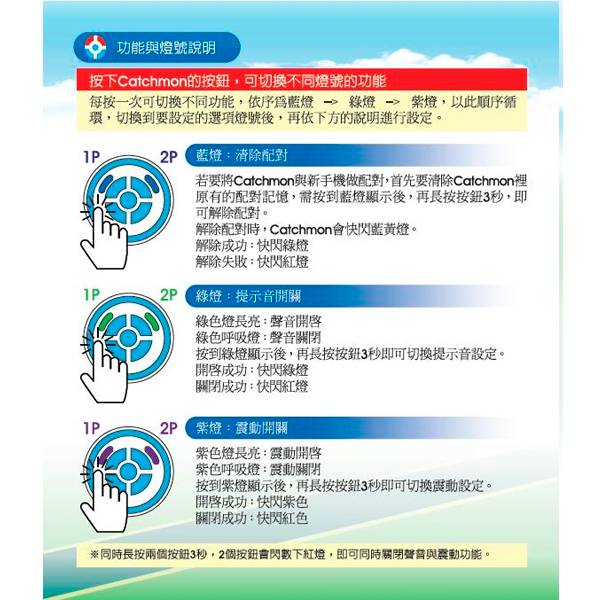 MEGACOM 抓寶夢 / 可同時兩個帳號 / 抓寶神器 自動抓寶 抓寶夢,MEGACOM,雙蛋黃,POCKET EGG,懶人蛋,POCKET,精靈寶可夢,自動抓怪,補給,藍芽,自動抓寶
