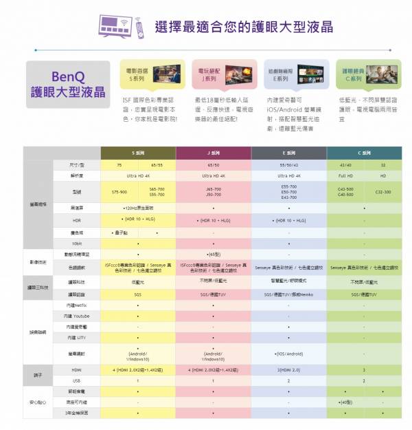 BenQ 40吋LED液晶電視 C40-500 BenQ,40吋,4K,HDR,液晶電視,C40-500,液晶,LED液晶