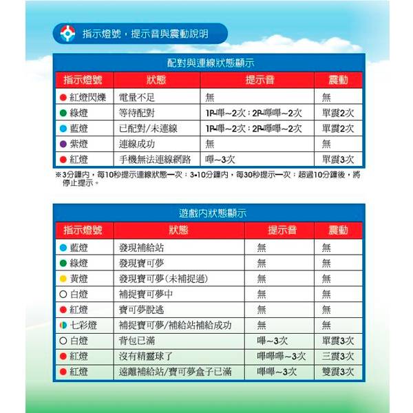 MEGACOM 抓寶夢 / 可同時兩個帳號 / 抓寶神器 自動抓寶 抓寶夢,MEGACOM,雙蛋黃,POCKET EGG,懶人蛋,POCKET,精靈寶可夢,自動抓怪,補給,藍芽,自動抓寶