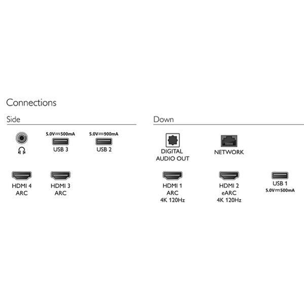 PHILIPS 飛利浦 75吋 4K MiniLED 量子點 Android 顯示器 75PML9506 / 台灣公司貨 PHILIPS,飛利浦,75吋,4K,MiniLED,量子點,Android 顯示器,75PML9506