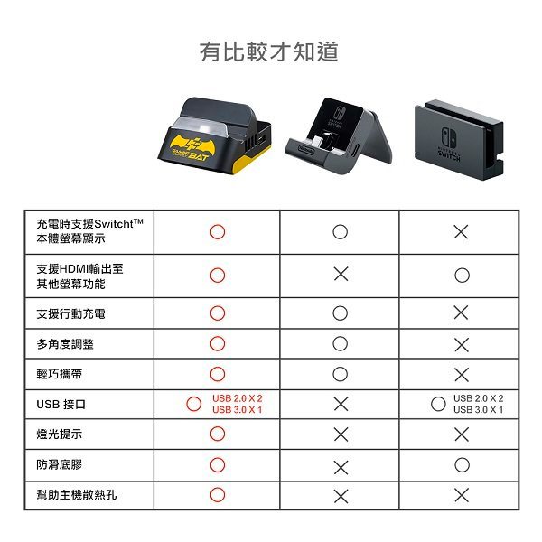 FlashFire 蝙蝠俠版 第二代 充電 訊號轉接 底座NS 專用 GS-1600 / 富雷訊 FlashFire NS,FlashFire,充電,訊號轉接,底座,富雷訊,FlashFire,Nintendo Switch,視訊,任天堂