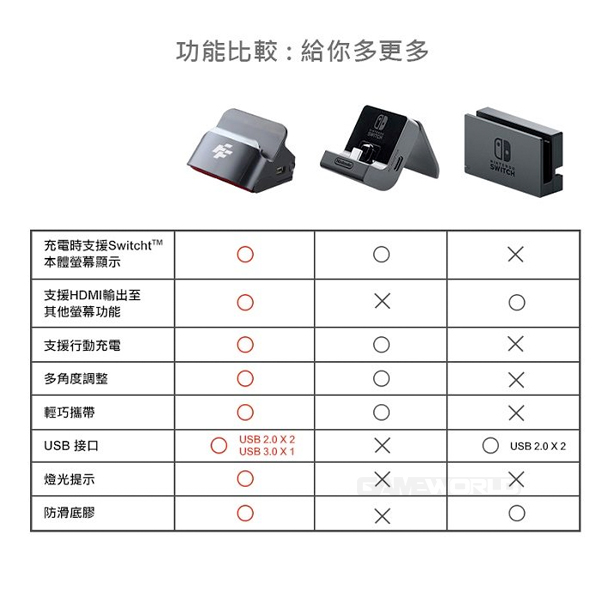FlashFire 第二代 充電 訊號轉接 底座NS 專用 GS-1500 // 富雷訊FlashFire // Nintendo Switch NS,FlashFire,充電,訊號轉接,底座,富雷訊,FlashFire,Nintendo Switch,視訊,任天堂