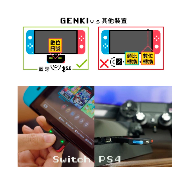 Genki 藍芽音訊傳輸裝置 輕裝上陣組 / 電光紅 x 電光藍 / NS PS4 通用 NS,HORI,藍芽,無線,接收器,無線耳機,Genki,aptX,Type-C