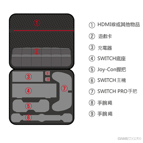 NS 良值 IINE 二代 旅行 硬殼收納 旅行包 // 手提 + 肩背 背包 // 原廠品質 // Nintendo Switch 良值,NS,任天堂,Nintendo Switch,Switch,硬殼包,大容量,攜帶,旅行包,主機收納,保護包