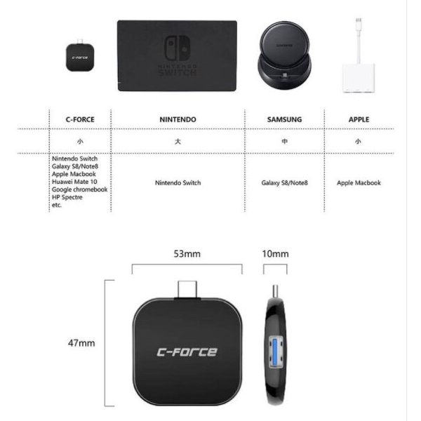C-FORCE 多功能轉接器 【CF008】 USB-C 取代 SWITCH原廠底座 支援 Mac ※ 台灣公司貨一年保固  Nintendo Switch,Switch,轉接器,NS,原廠底座,華為,充電,三星,Mac,CFORCE