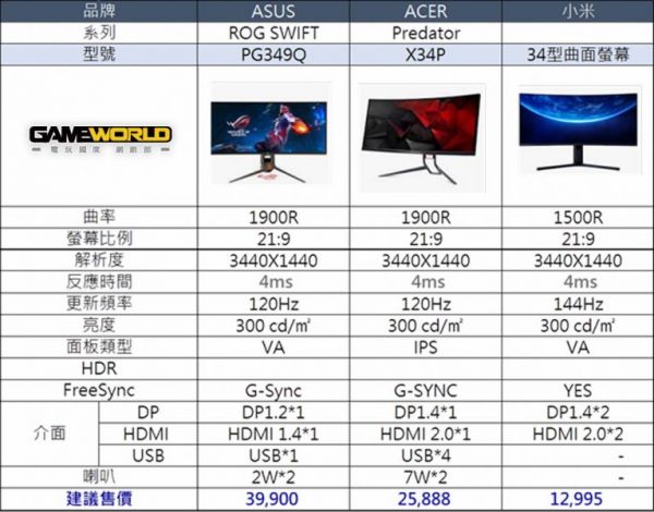 SAMSUNG 三星 Odyssey G5 C34G55TWWC 34型 165Hz 曲面電競螢幕 / 台灣公司貨 SAMSUNG,三星,Odyssey,G5,C34G55TWWC,1000R,VA,曲面,電競,螢幕,34