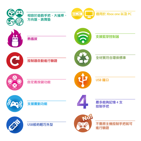 Brook 轉接器 PS3 / PS4轉Xbox One 手把 大型街機 格鬥搖桿 brook,轉接器,PS4,PS3,大型街機,格鬥搖桿,G29,快打,方向盤,Xbox One
