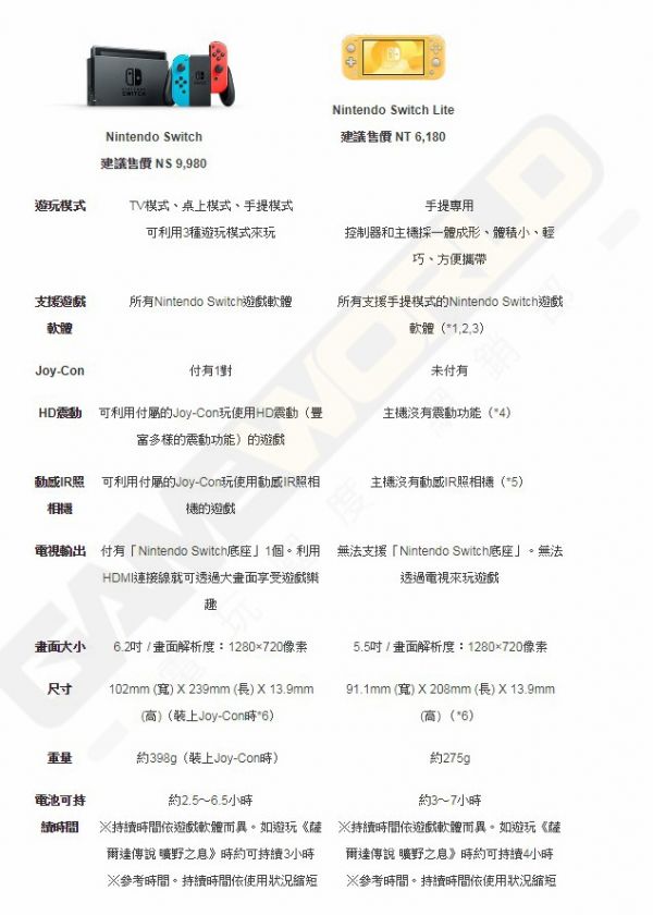 NS Lite 【特仕版】蒼響／藏瑪然特 精靈寶可夢 Pokemon 輕量版 主機 / Nintendo Switch 台灣公司貨 任天堂,Switch,Nintendo,NS,預購,寶可夢,劍,盾,台灣公司貨,Lite,輕量版,Pokemon