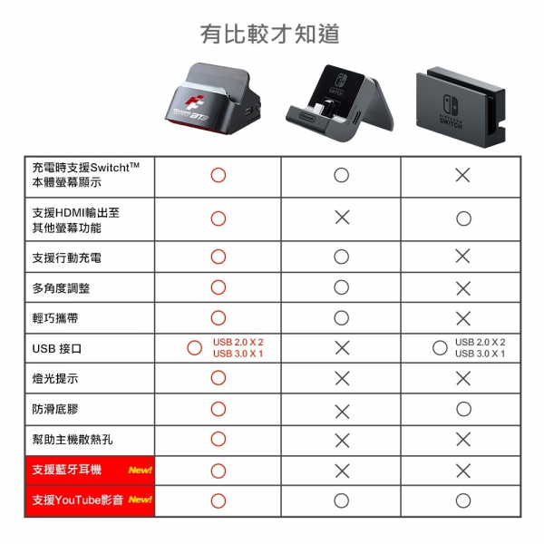 FlashFire NS 主機專用多功能遊戲補給站 藍芽影音英雄版 紅 / Nintendo Switch NS,FlashFire,充電,訊號轉接,底座,富雷訊,FlashFire,Nintendo Switch,視訊,任天堂