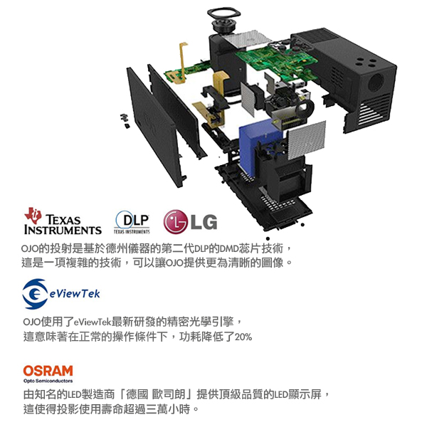 【代購】OJO Switch 攜帶式投影機 +專用保護包 // 適用 NS主機、可外接HDMI 或 Lightning Cable之設備  Nintendo Switch,NS,switch,任天堂,露營,攜帶式投影機,OJO,投影機,底座,行動電源