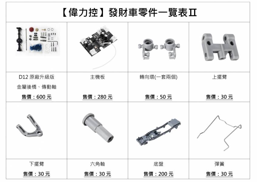 【偉力控】發財車 D12 擋風玻璃 