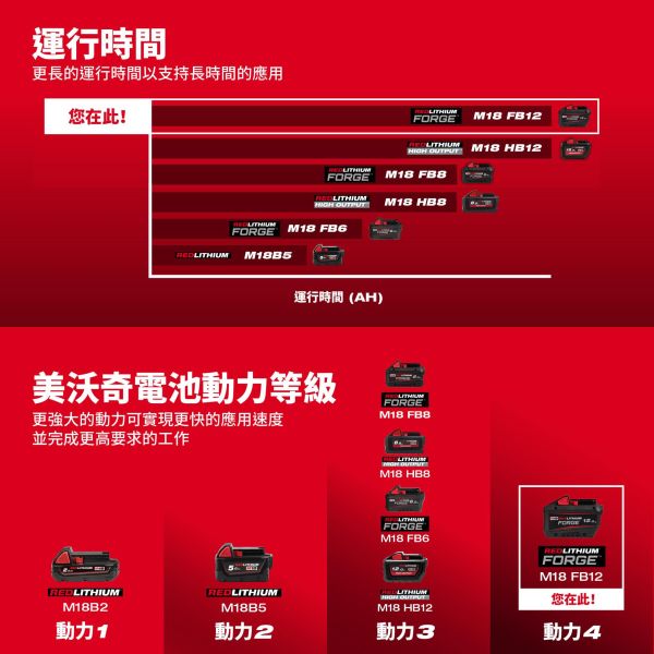 M18  FORGE 鋰電池 新款超級電池 6.0、8.0、12.0 美沃奇,Milwaukee,總代理,公司貨,鋰電池,電動工具,M18,18V,赫杰國際