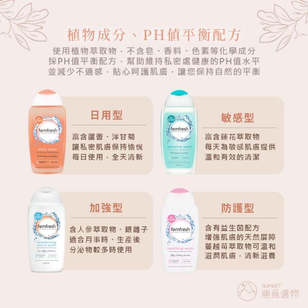 Femfresh 澳洲製私密潔膚露 250ml 日用型/加強型/防護型/敏感型 Femfresh,芳芯,女性私密處清潔,私密處清潔,私密清潔,私密處清潔推薦,私密處清潔液,私密處清洗,私密處清潔品牌,私密處洗劑