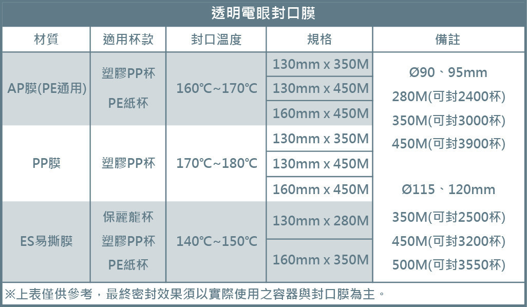 透明空白封膜規格表