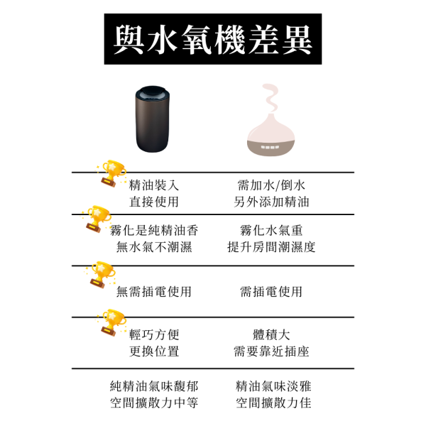純精油香薰機｜金屬款 