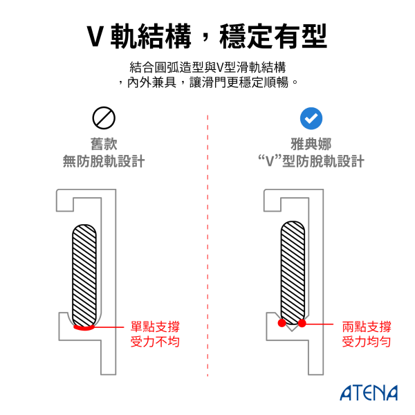 【ATENA】不鏽鋼八輪圓弧門 0元升級防爆膜 三年保固 乾溼分離 無框淋浴拉門 強化玻璃 到府安裝 客製化服務 滑動淋浴門, 客製淋浴門, 台灣網購, 防爆玻璃淋浴門, 浴室改造, 家庭裝修, 浴室隔間, 清潔方便, 玻璃隔斷, 安全玻璃, 浴室風格提升, 節省空間, 浴室美觀