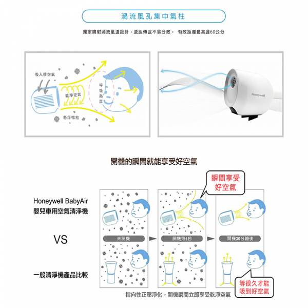 Honeywell BabyAir 嬰兒車用戶外空氣清淨機-濾芯 空氣清淨機 嬰兒車  過濾 細菌 室外空氣 好空氣 H12 HEPA 水霧加濕 夾具 鋰電池