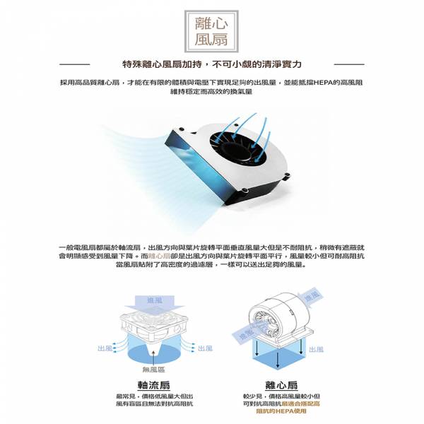 Honeywell BabyAir 嬰兒車用戶外空氣清淨機-濾芯 空氣清淨機 嬰兒車  過濾 細菌 室外空氣 好空氣 H12 HEPA 水霧加濕 夾具 鋰電池