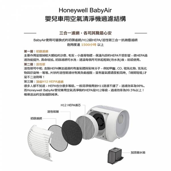 Honeywell BabyAir 嬰兒車用戶外空氣清淨機-濾芯 空氣清淨機 嬰兒車  過濾 細菌 室外空氣 好空氣 H12 HEPA 水霧加濕 夾具 鋰電池