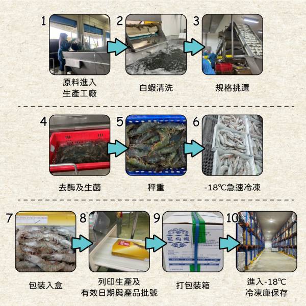 泰國白蝦21/30 (6盒入) 泰國白蝦,海鮮, 海產, 海鮮宅配, 海鮮市場, 生鮮宅配, 海產購物網, 烤肉食材,SEA N CATCH, 隆泰物產