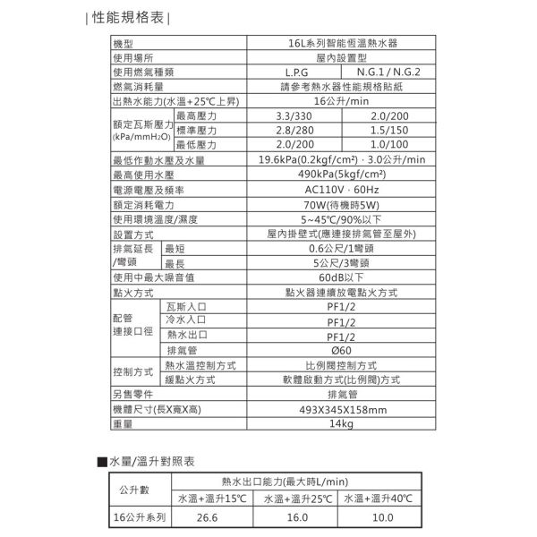 【SAKURA 櫻花】16L 四季溫智能恆溫熱水器 (DH1633F) 