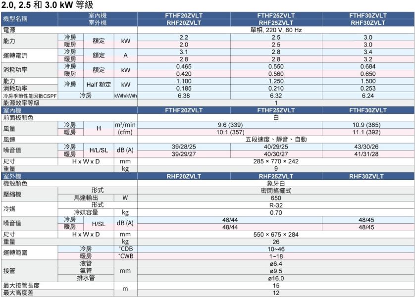 【DAIKIN大金】 2.0kW 一對一變頻分離式豪菁Z系列型空調  (FTHF20ZVLT & RHF20ZVLT) 