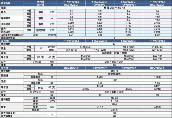 【DAIKIN大金】 6.0kW 一對一變頻分離式大關Z系列型空調  (FTXV60ZVLT & RXV60ZVLT) 