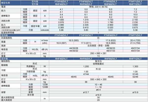 【DAIKIN大金】 6.0kW 一對一變頻分離式豪菁Z系列型空調  (FTHF60ZVLT & RHF60ZVLT) 