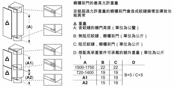 【BOSCH博世】6系列 嵌入式上冷藏下冷凍冰箱 (KIN86AD31D) 