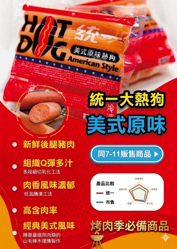 統一美式熱狗 (原味) 10條/包 ;16包/箱 