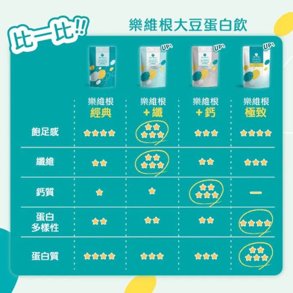 THE VEGAN 植物性分離大豆蛋白_極致原味_1KG/袋裝_無糖豆漿 