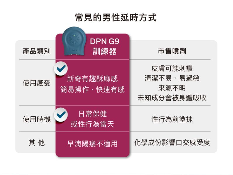 DPN G9 男性延時訓練器 