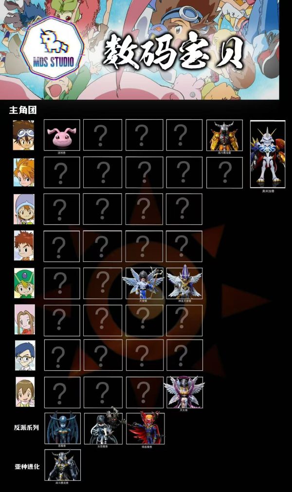 【補款】MDS Studio 數碼寶貝系列 吸血魔獸 