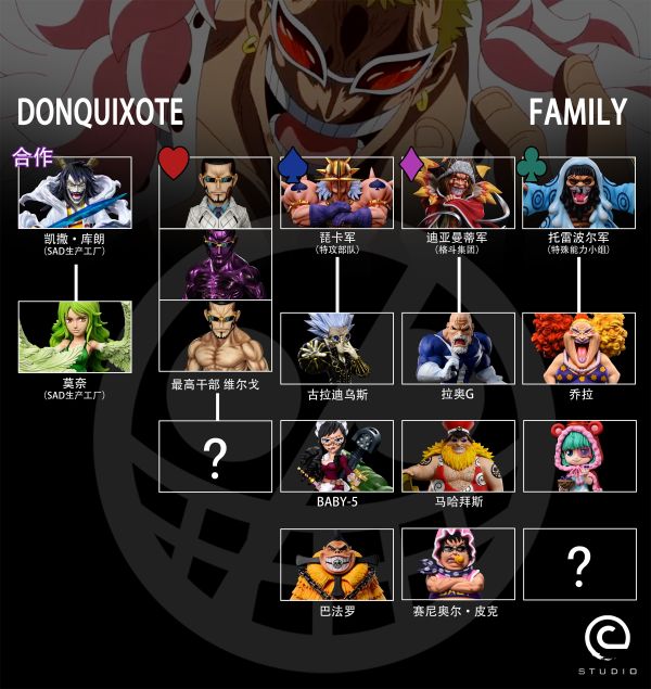 【補款】C-STUDIO 小唐家族-砂糖 