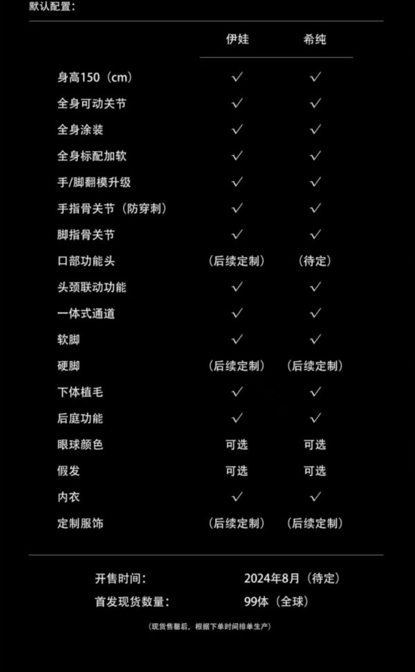 後遇 聯名 人造人科技 伊娃EVA 